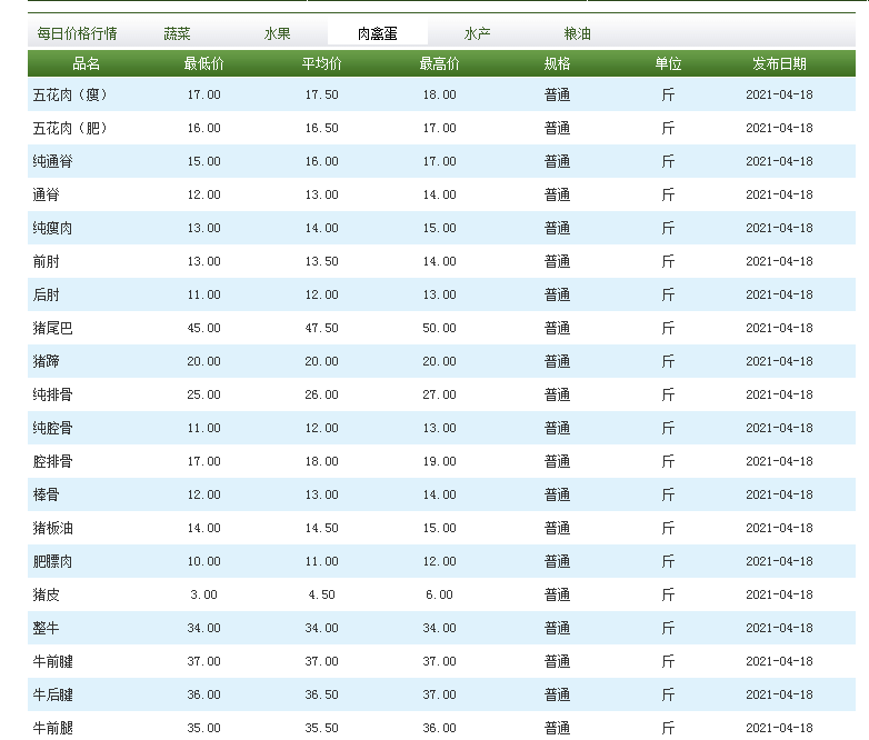 猪价惨遭“蹂躏”，行情跌跌不休，猪肉降价达8元，会不会再降？