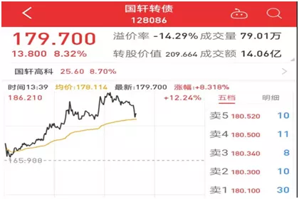 一天收益10%？比抢涨停股更稳的赚钱方法