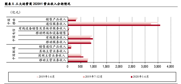 通信行业2021年投资策略：关键词，出海、下沉、流量