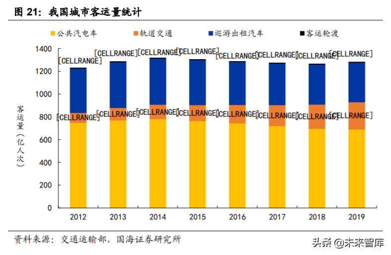 轨道交通行业深度报告：城轨迎黄金发展机遇期