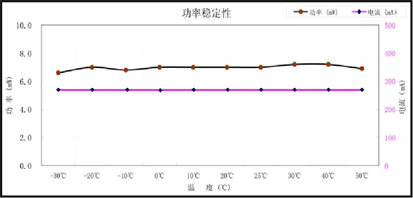 3分钟了解激光自倍频晶体