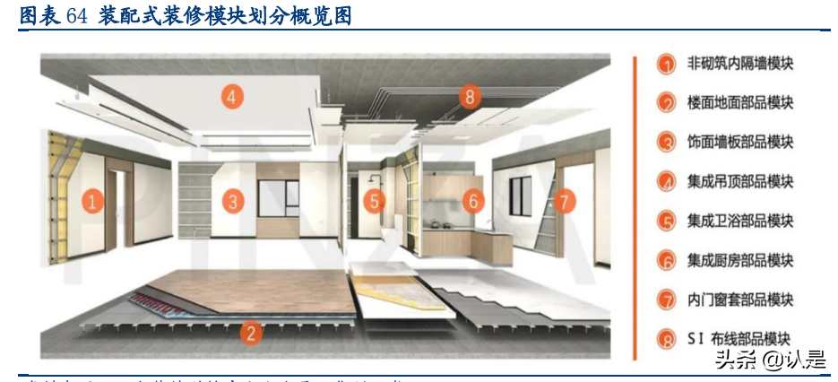 装配式建筑行业深度研究报告：行业研究工具书