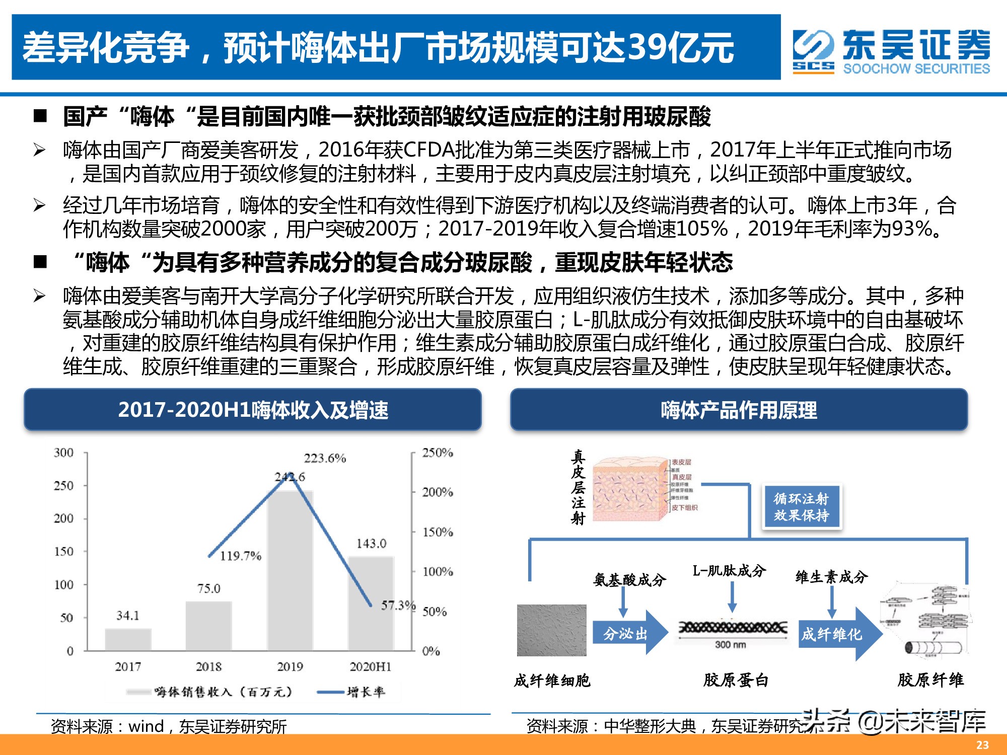 医美专题报告：消费升级新赛道，颜值经济迎来风口