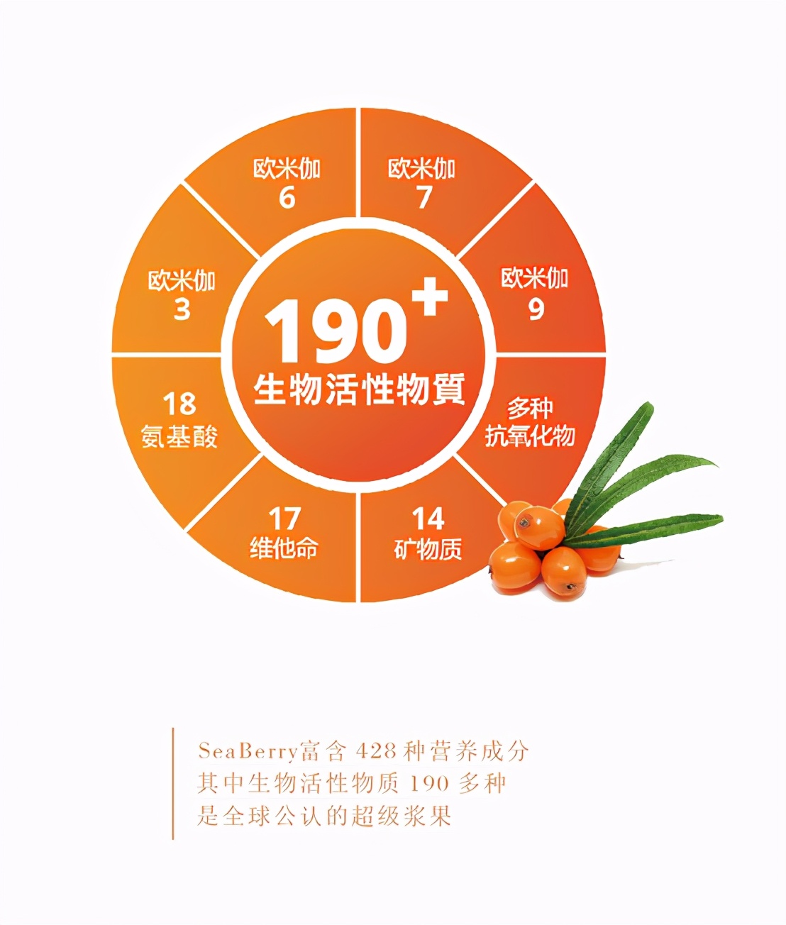 紅牛難保、匯源退市，馬云點(diǎn)贊的超級食物能否是下一個(gè)百億爆品？