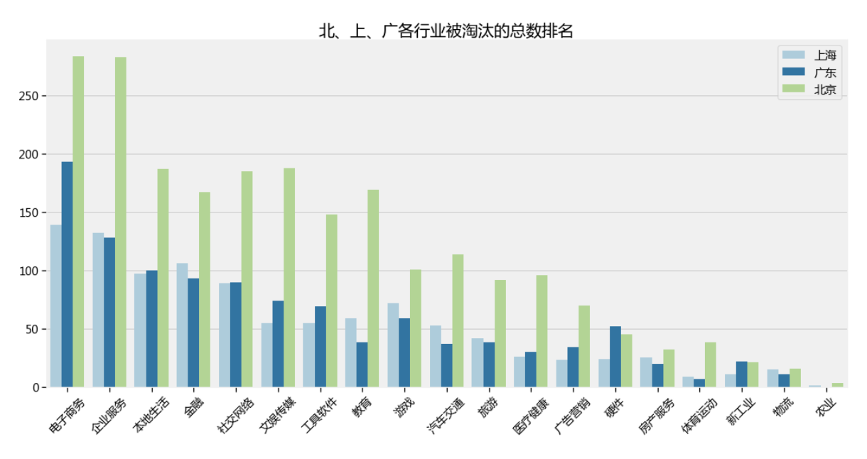 避坑！用大数据告诉你，那些被淘汰的公司，都有哪些特征？