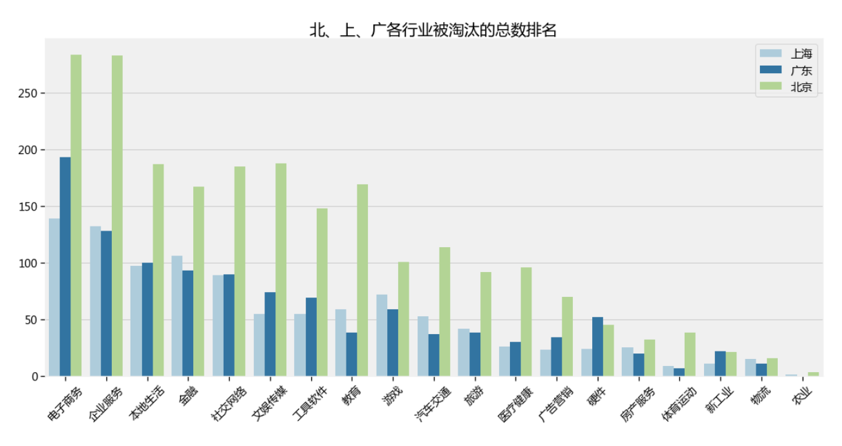 避坑！用大資料告訴你，那些被淘汰的公司，都有哪些特徵？