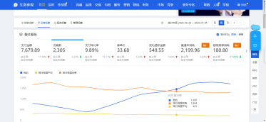 小投入的条件下产品优化推广方案