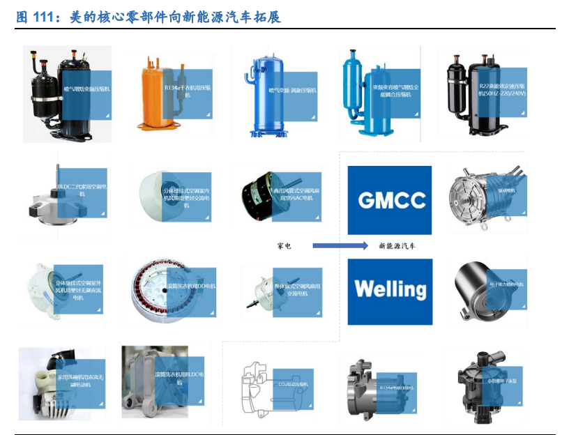 空调行业深度报告：全产业链竞争铸就龙头深厚壁垒