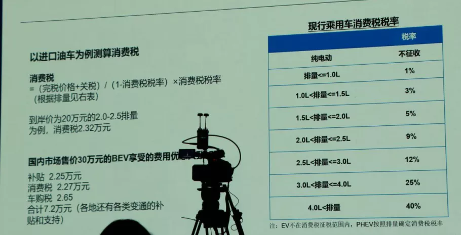 徐长明：100万辆新能源汽车有80万辆都是政策驱动