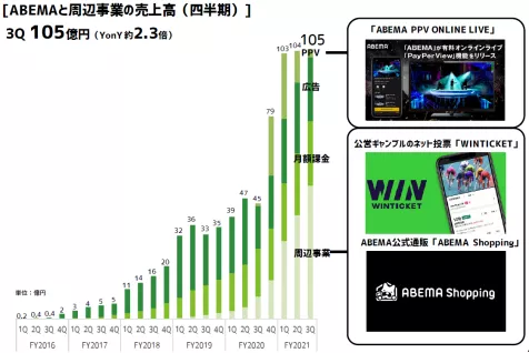 日本视频平台战报：收费配信市场规模达3973亿日元 Hulu居本土首位