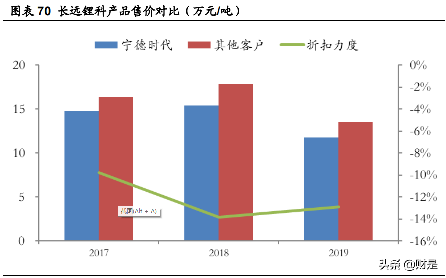 宁德时代深度研究：面向两大万亿赛道，技术与成本造就锂电王者