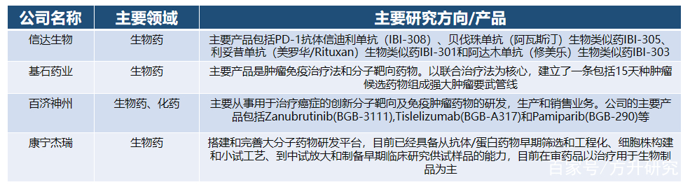 BioBAY生物医药一千零一问？
