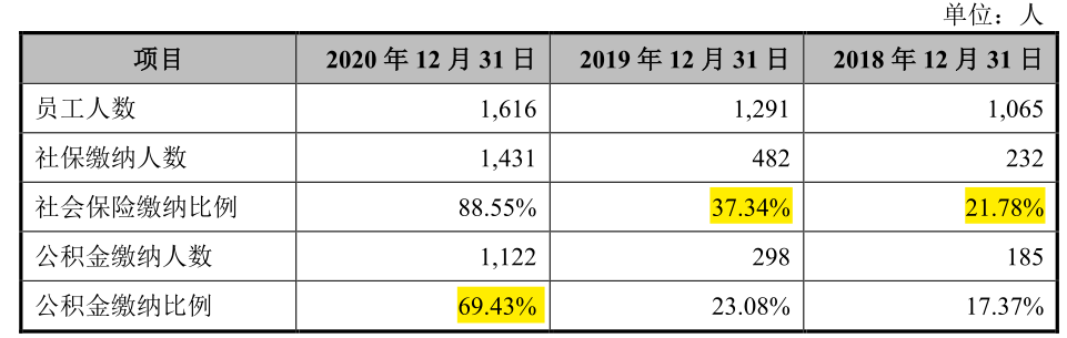 比依电器社保缴纳严重不足，控股股东长期拆借大额资金