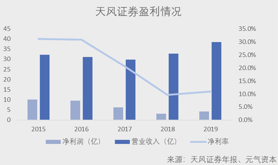杰士邦控股权卖给高瓴等机构，人福医药回归主业之路踏实了吗？