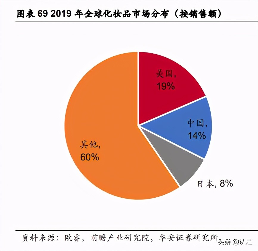 华熙生物深度解析：“技术嫁接”浇灌“HA乔木”茁壮成长