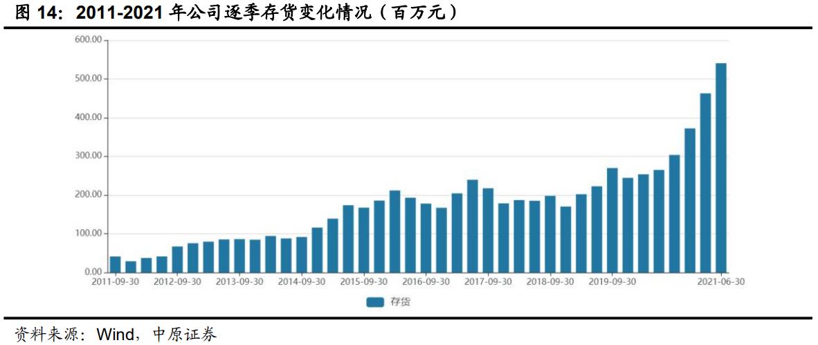 启明星辰专题报告：积极投入迎接发展机遇，多领域加速成长可期