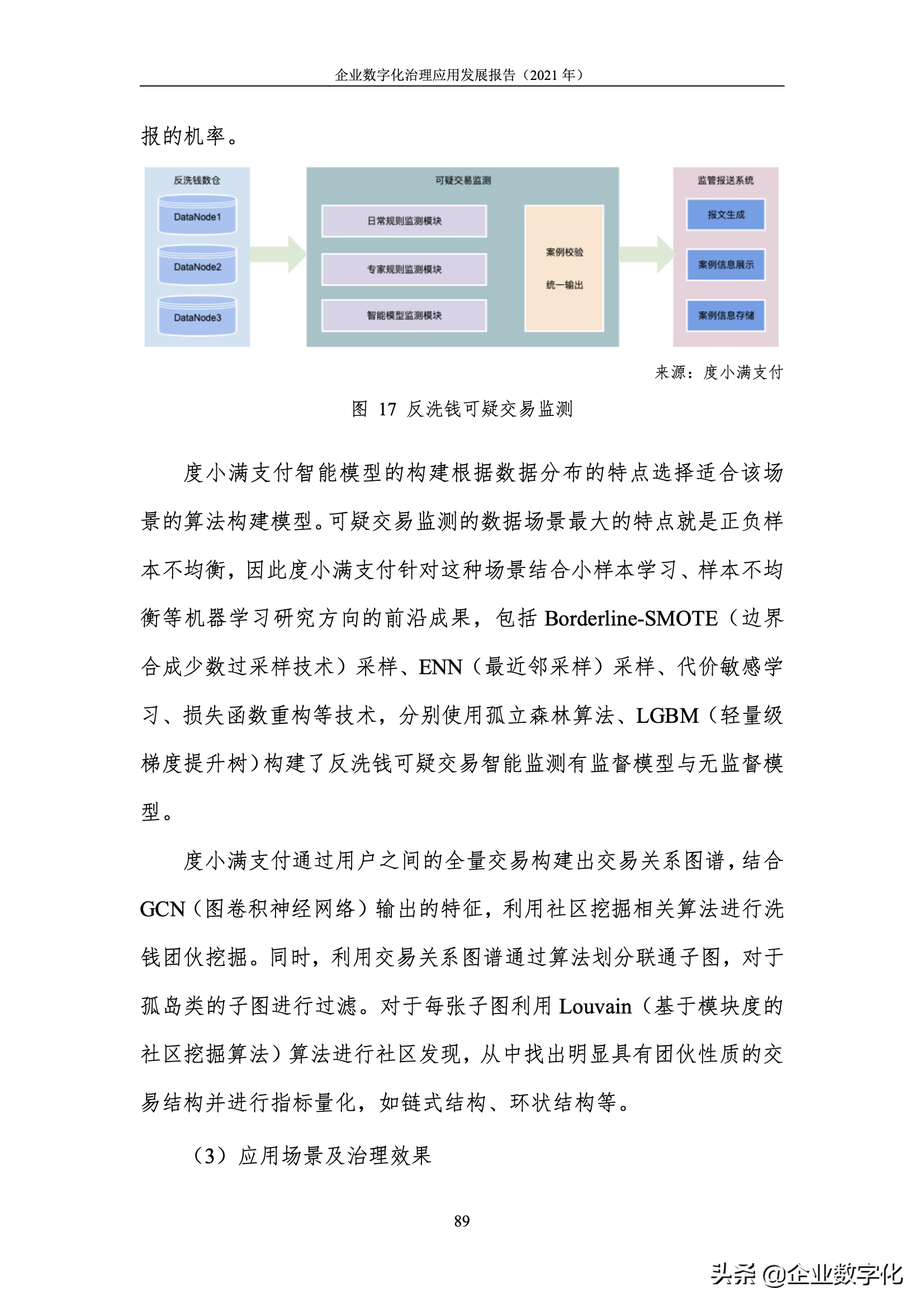 企业数字化治理的应用