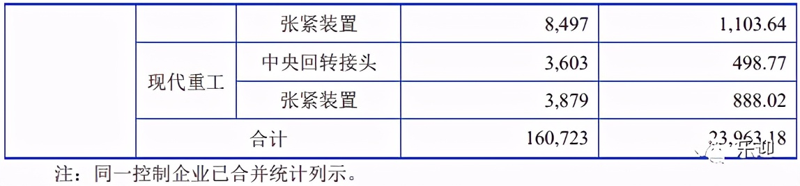 國內(nèi)液壓行業(yè)中央回轉(zhuǎn)接頭和張緊裝置細分領(lǐng)域的領(lǐng)先企業(yè)長齡液壓