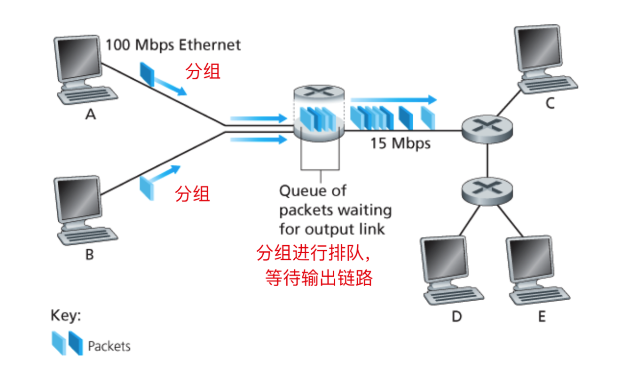 计算机网络基础知识总结