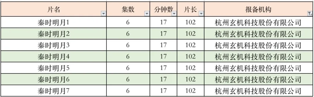 上半年285部国产电视动画备案了