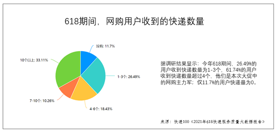 必看！618期间快递投诉量飙升，快递公司服务质量排名出炉