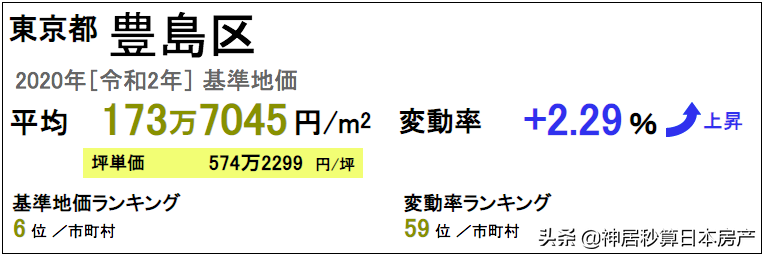 东横线上哪几站最受欢迎？第1名果然还是在横滨