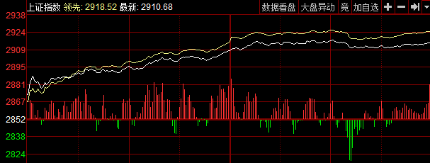 大盘6月迎来开门红 两大板块迎新风口望接力爆发