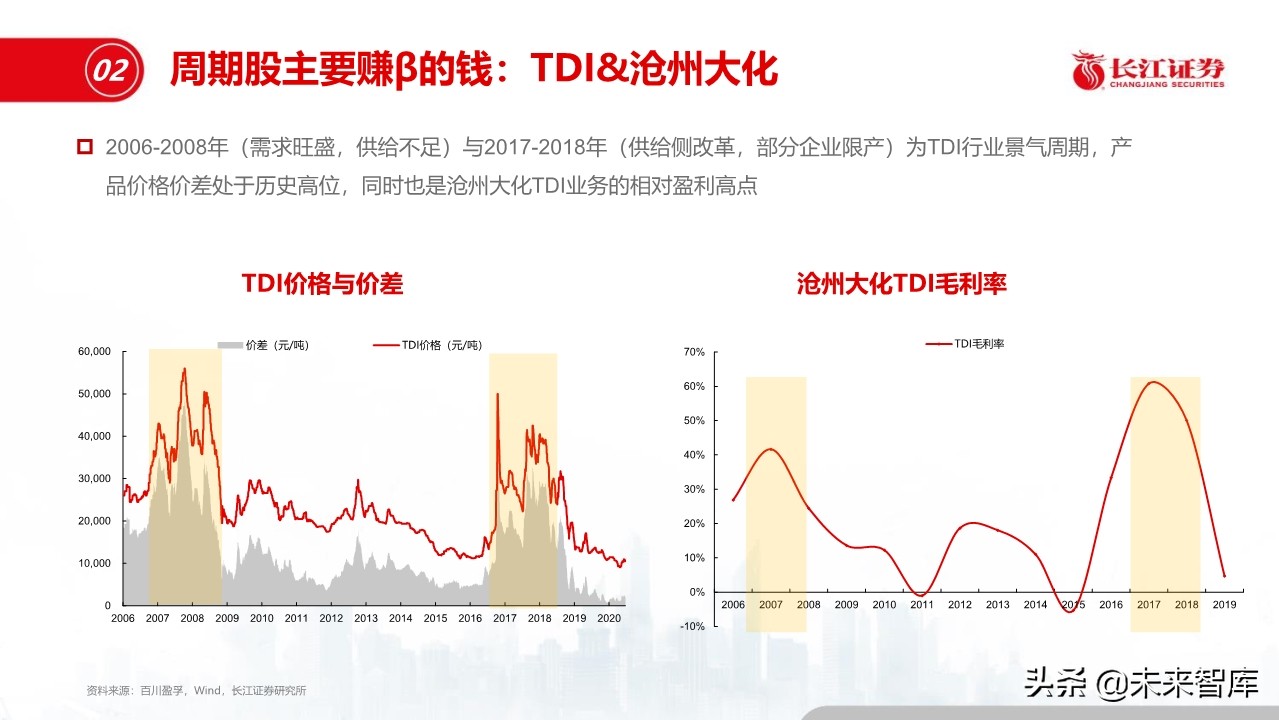 化工行业深度报告：盈利模式、发展趋势和投资框架