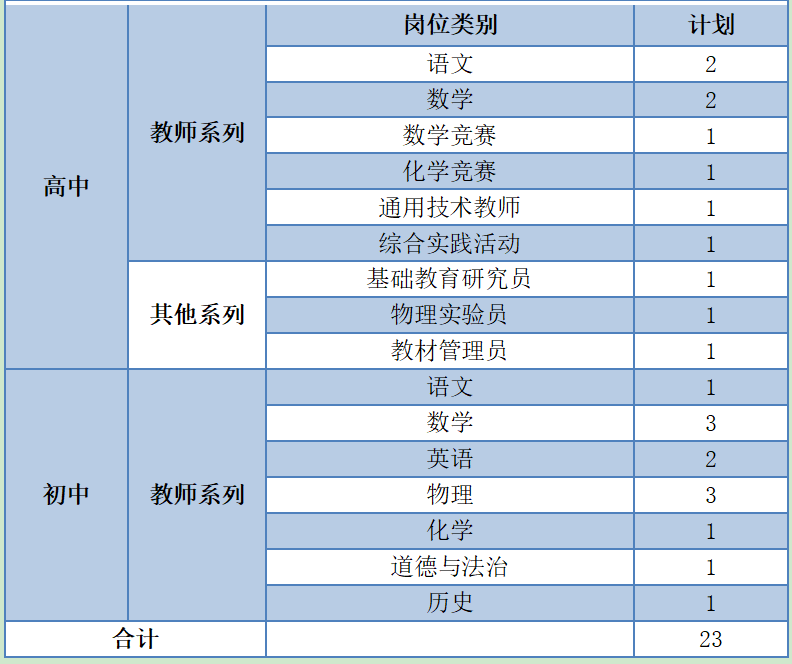 武珞路、省实验等近90所武汉学校2021教师招聘启动啦