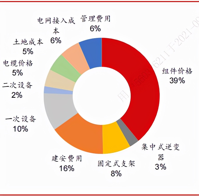 光伏逆变器成长性十足 行业竞争格局较优
