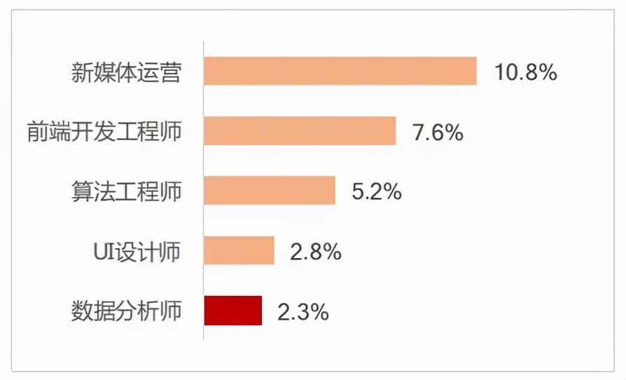 別再瞎考了!這個含金量和前景俱佳的證不允許你還不知道