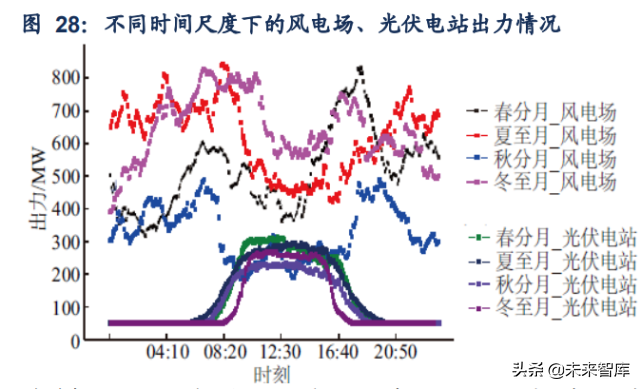 电力行业研究：新型电力系统的特点、趋势与投资机会