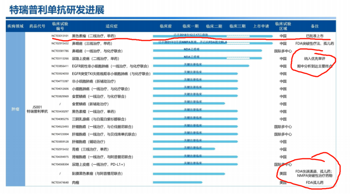 重磅新药上市，国内领先的生物制药企业首度盈利，在研产品丰富