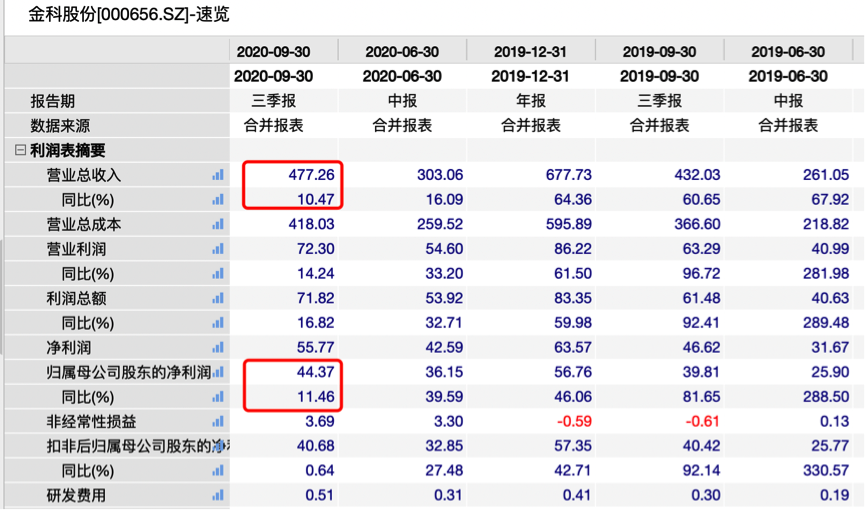 金科股份旗下物业公司赴港上市，背后真实目的耐人寻味