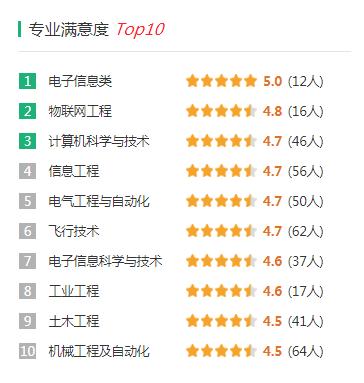 南京航空航天大學(xué)南京,南京航空航天大學(xué)有大專嗎(圖5)