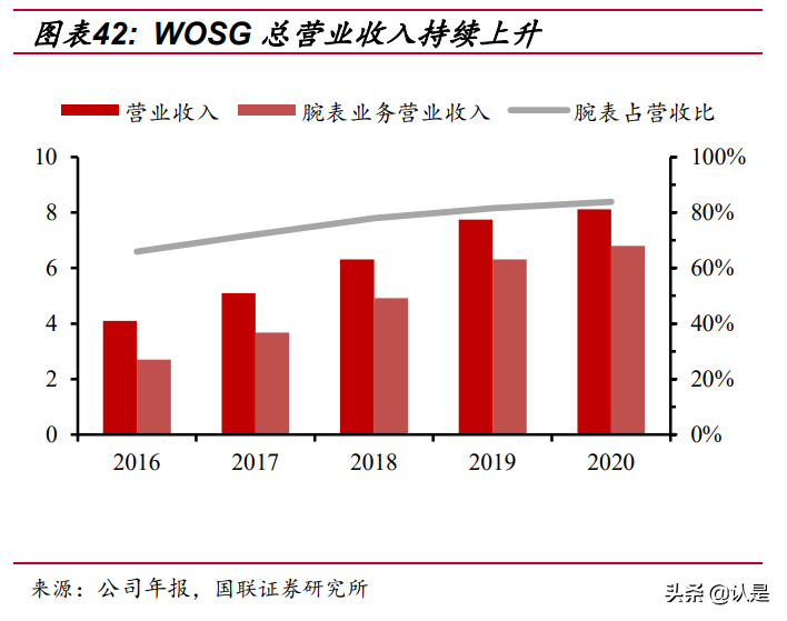 奢侈品行业专题研究报告：钟表零售商是门好生意吗？
