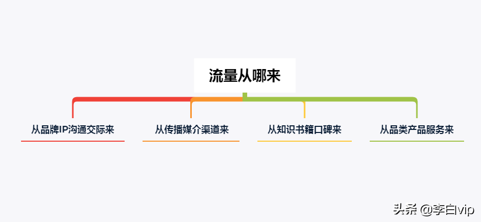 浮躁先别看！关于流量和有效引流几点思考