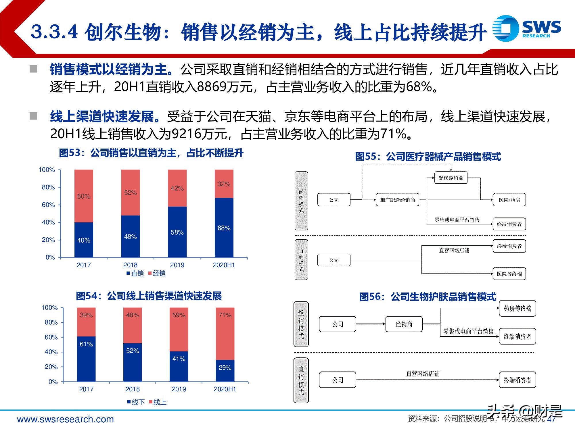 胶原蛋白行业深度报告：医美护肤日新月著，胶原蛋白蓄势待发