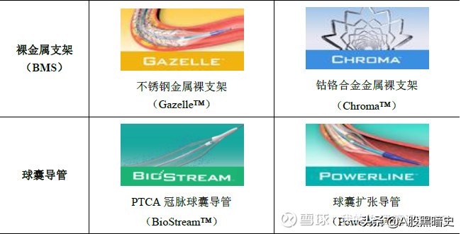 蓝帆医疗：全面详细调研报告，不容错过