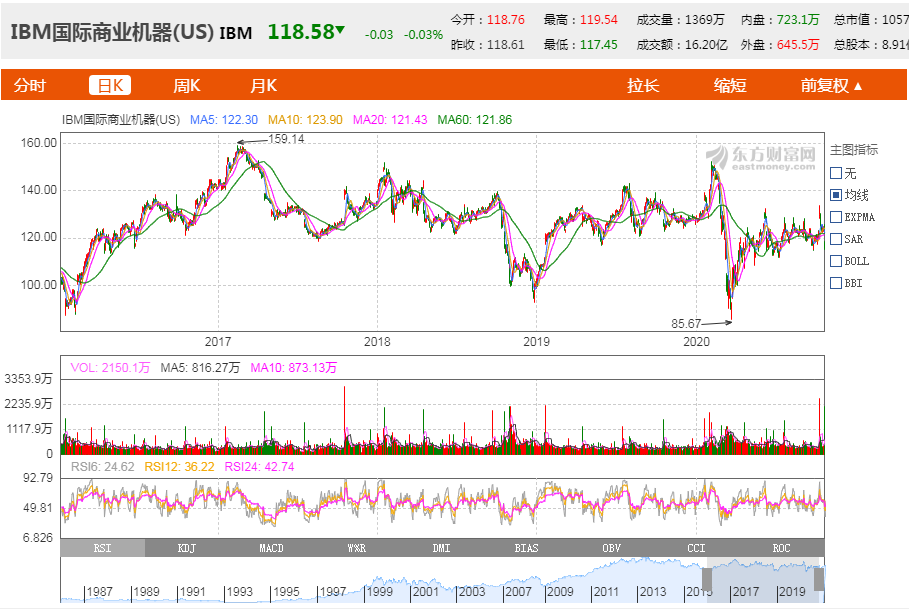 IBM中国研究院正式关闭