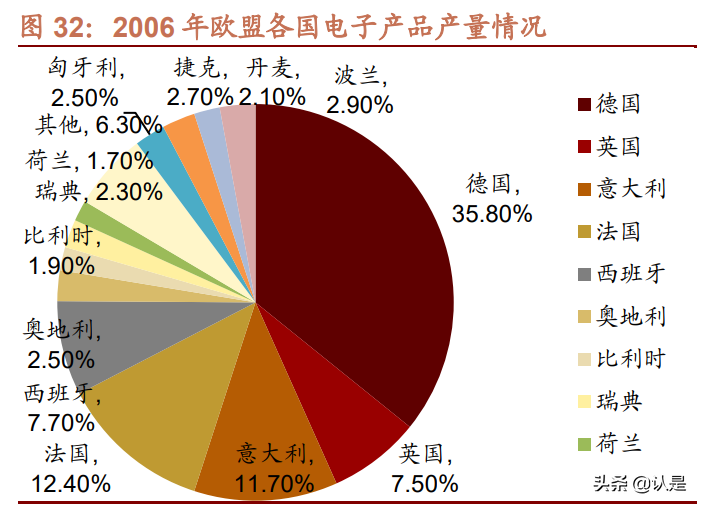 优势制造投资分析：从德国行业、公司变迁看我国优势制造投资机会