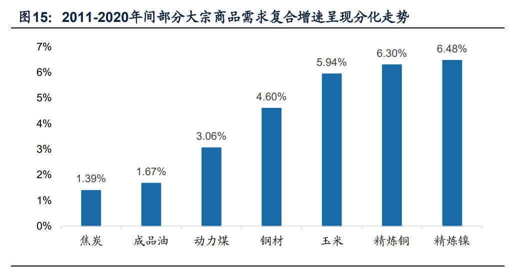 浙商中拓专题研究：大宗供应链转型开拓者，高成长与高盈利并存