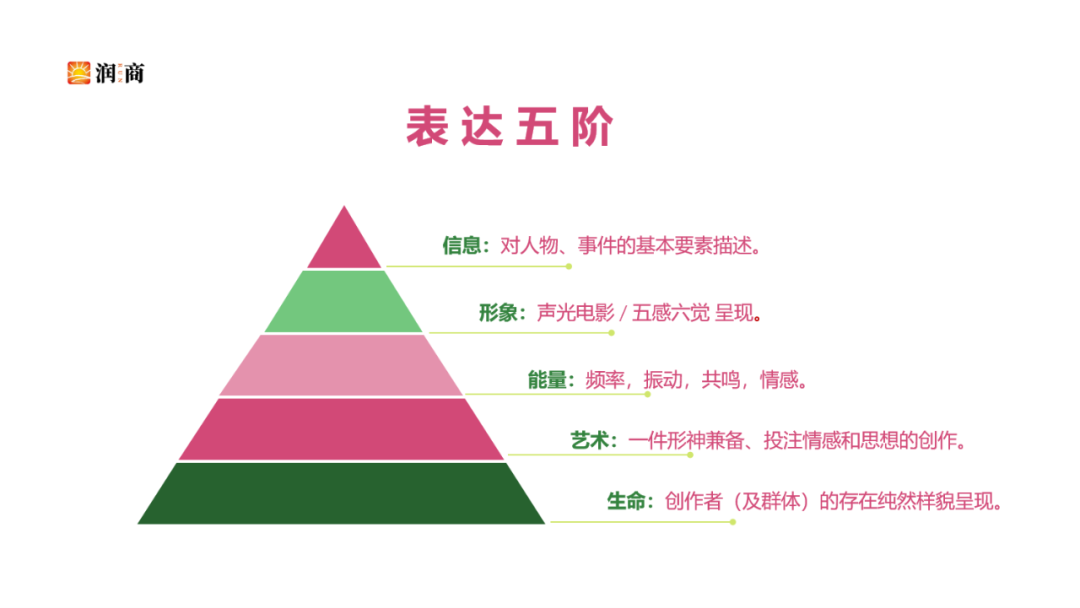 透过独特的生命故事，打造你独一无二的个人品