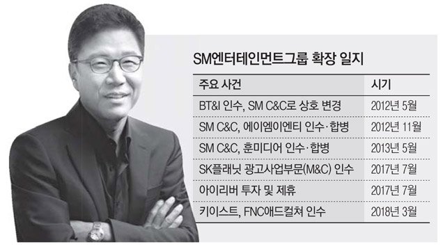 韓國演藝公司的副業：YG熱衷於虛擬人設，JYP投資翻譯公司