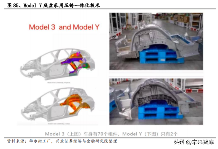 电动车产业深度报告：对比苹果，剖析特斯拉产业链投资机会