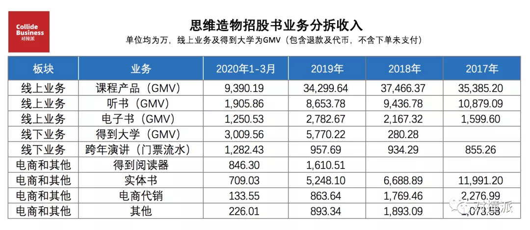 羅胖離“不掙錢交個(gè)朋友”越來越近了