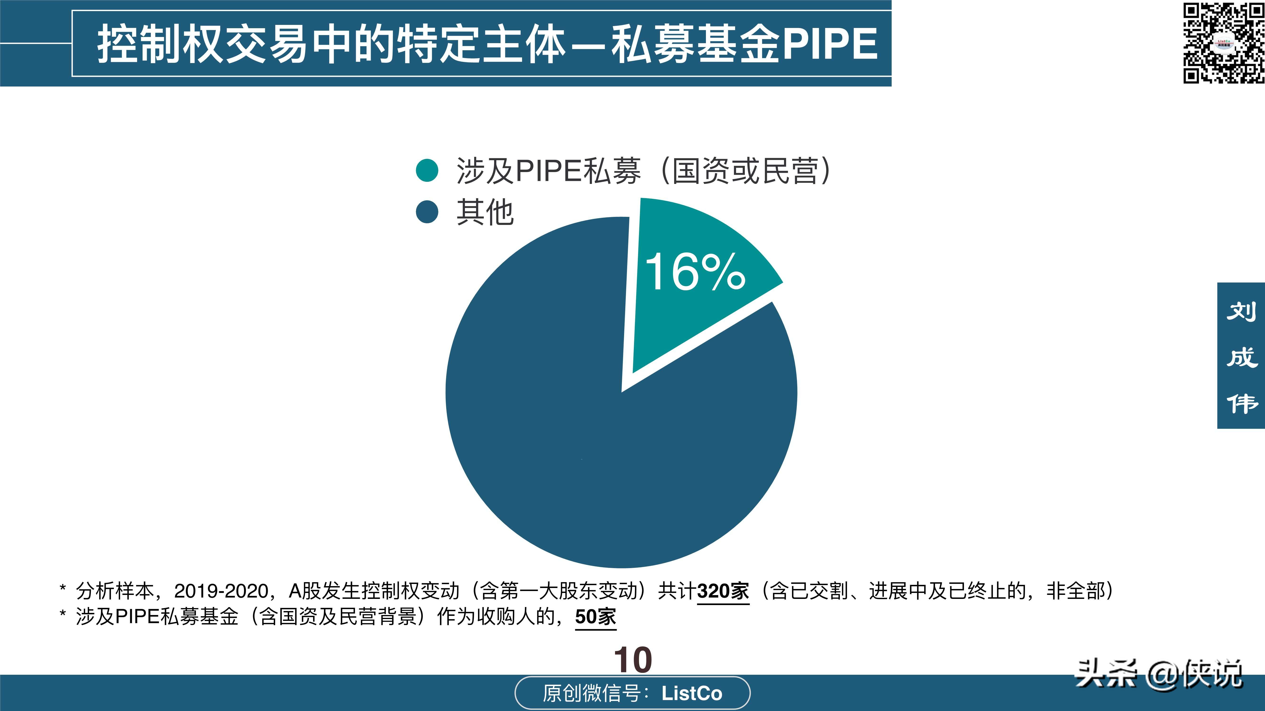 114页详解收购-控制权交易