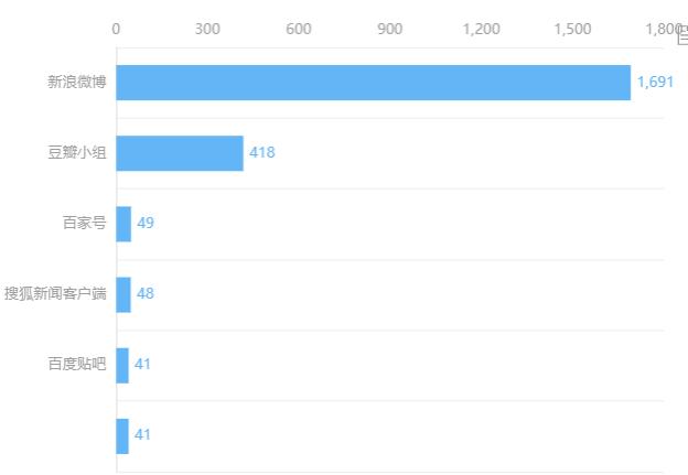「乐思舆情监测」杨国福食品安全舆情分析