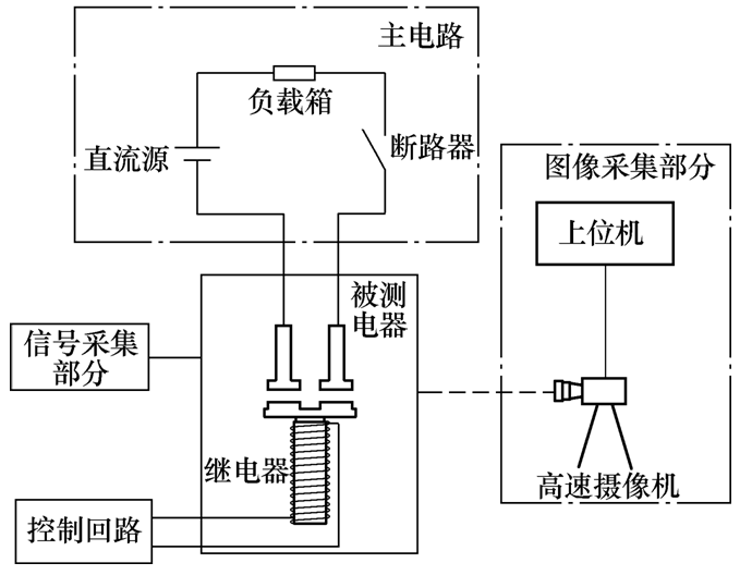 高壓直流繼電器電弧運(yùn)動(dòng)仿真分析與實(shí)驗(yàn)研究