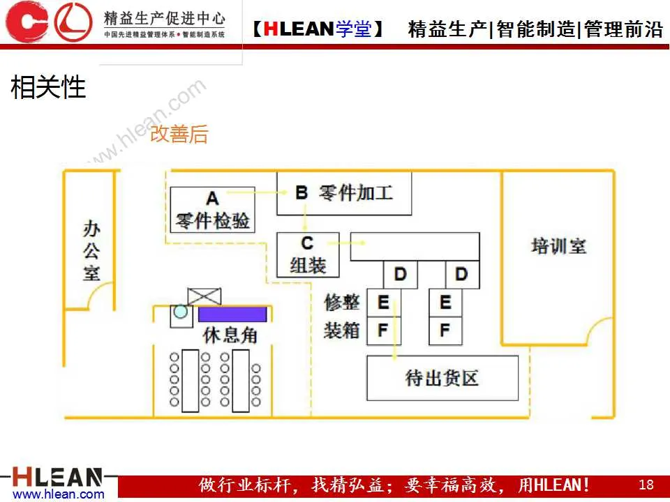 「精益学堂」图解丰田生产方式（第二章）